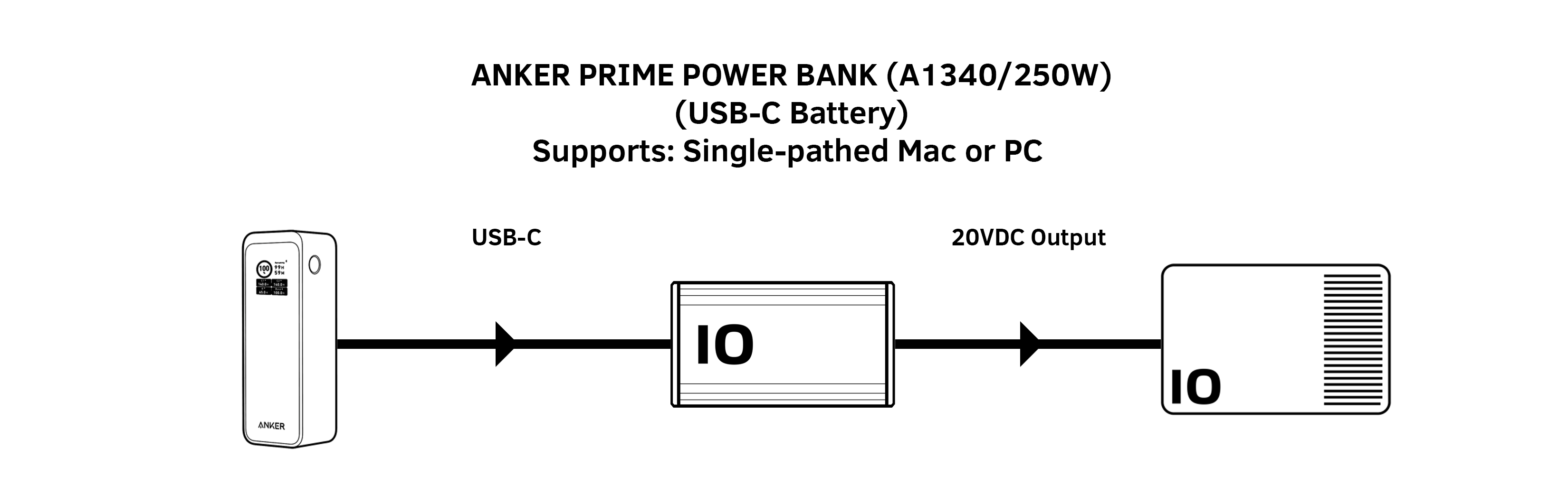 ProData PowerCon - Anker_v1.png
