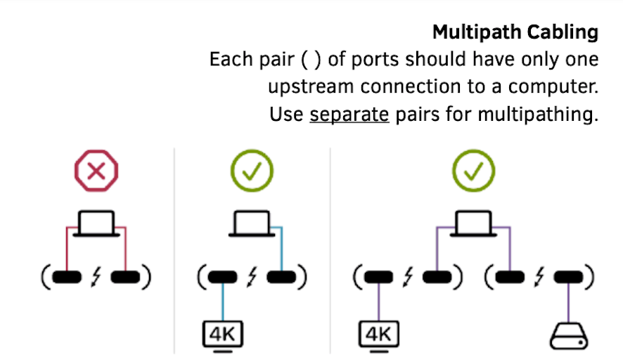 multipath_cabling.png